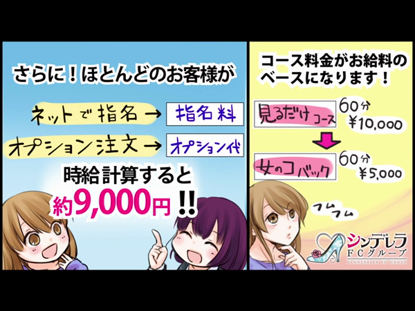 渋谷ハートショコラの求人動画